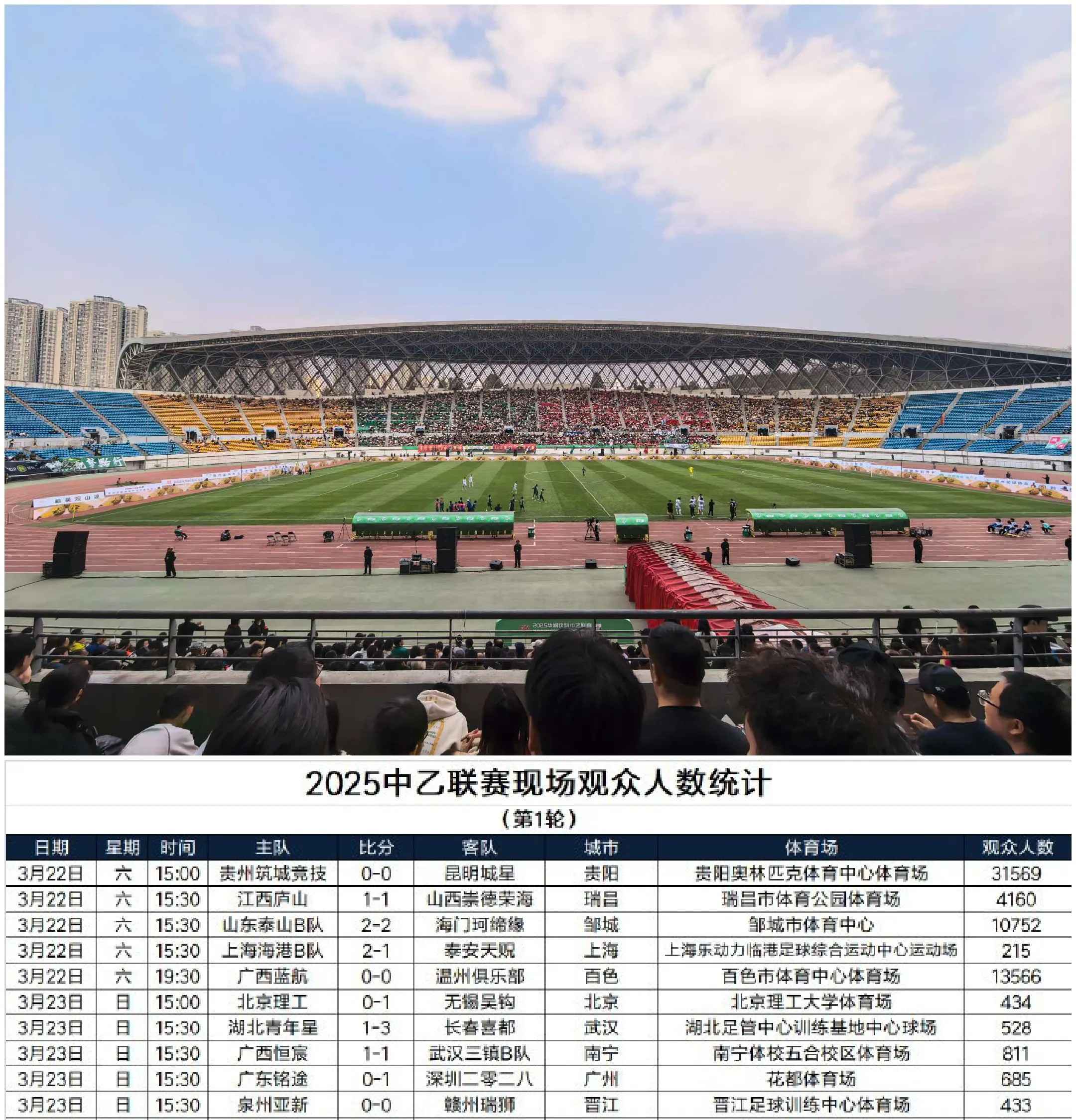 中超联赛总观众人数突破246万人次(中超联赛总观众人数突破246万人次是多少)
