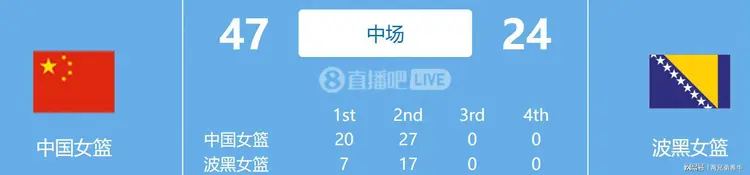 开云体育登录-关于王佳琦出战7分钟，投篮3中2、罚球4中1得到5分1助攻2抢断的信息