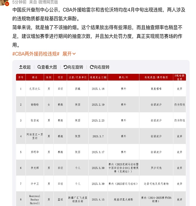开云体育app-包含中国反兴奋剂中心:哈雷尔和吉伦沃特赛季期间违规的词条