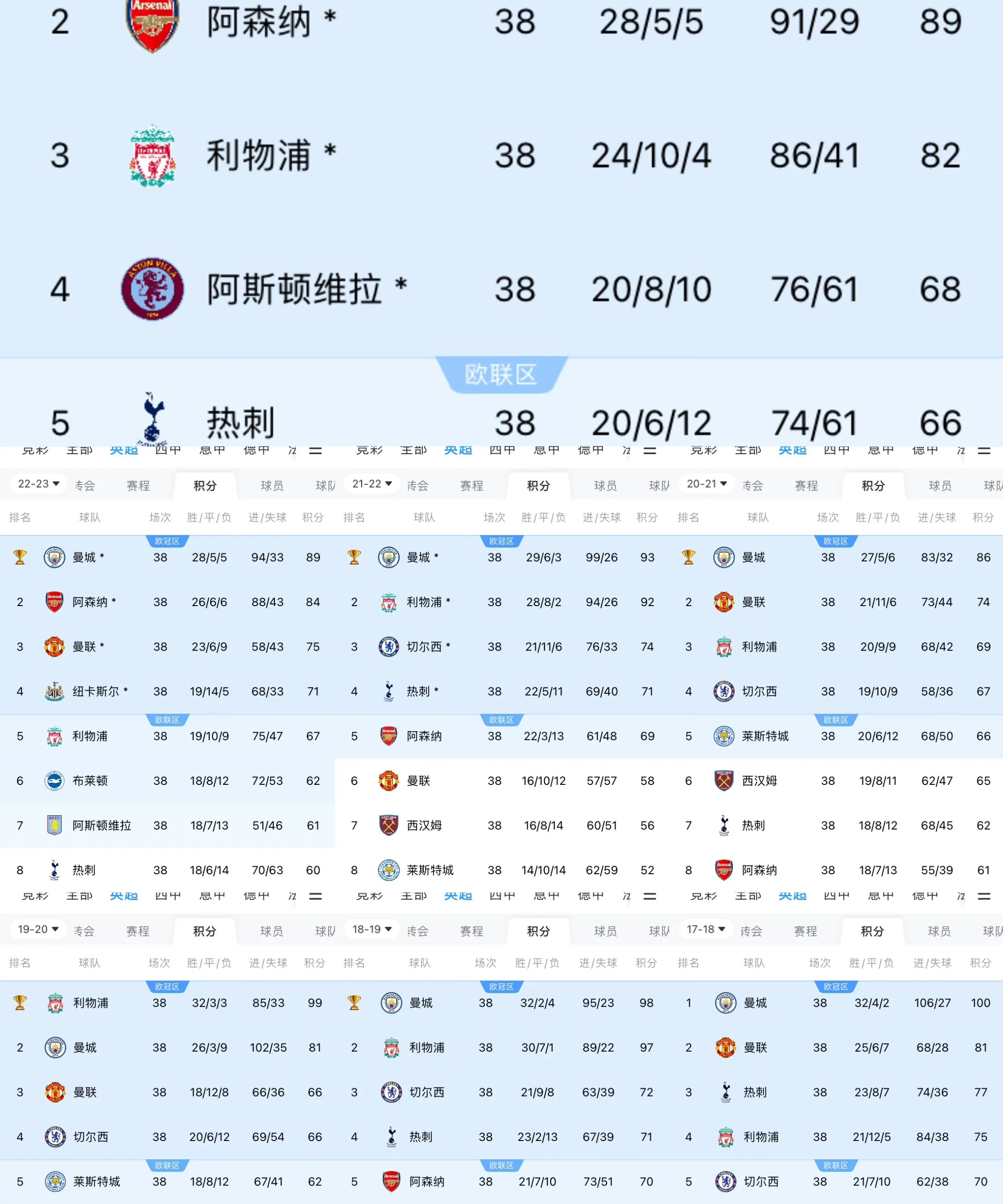 开云体育网页版-足坛冷门，欧洲垄断崩塌，亚洲冠军逆袭曼城