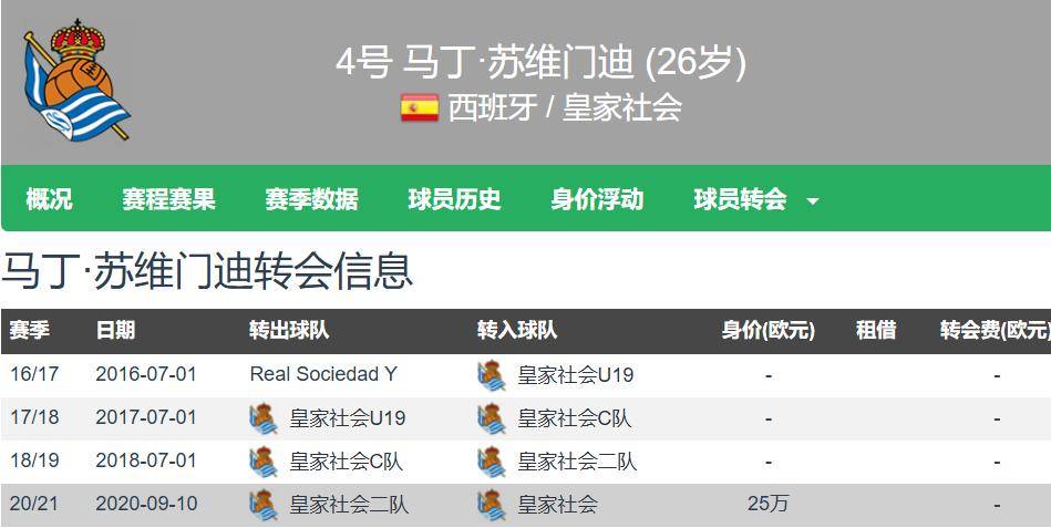 开云体育登录入口-包含下一个是谁？阿森纳今夏已连签凯帕、祖比门迪、诺尔高的词条