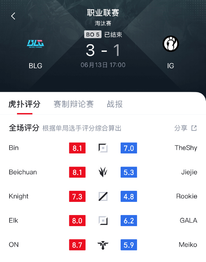 败者组决赛预告：MSI最后的门票，BLG和IG谁能更胜一筹？
