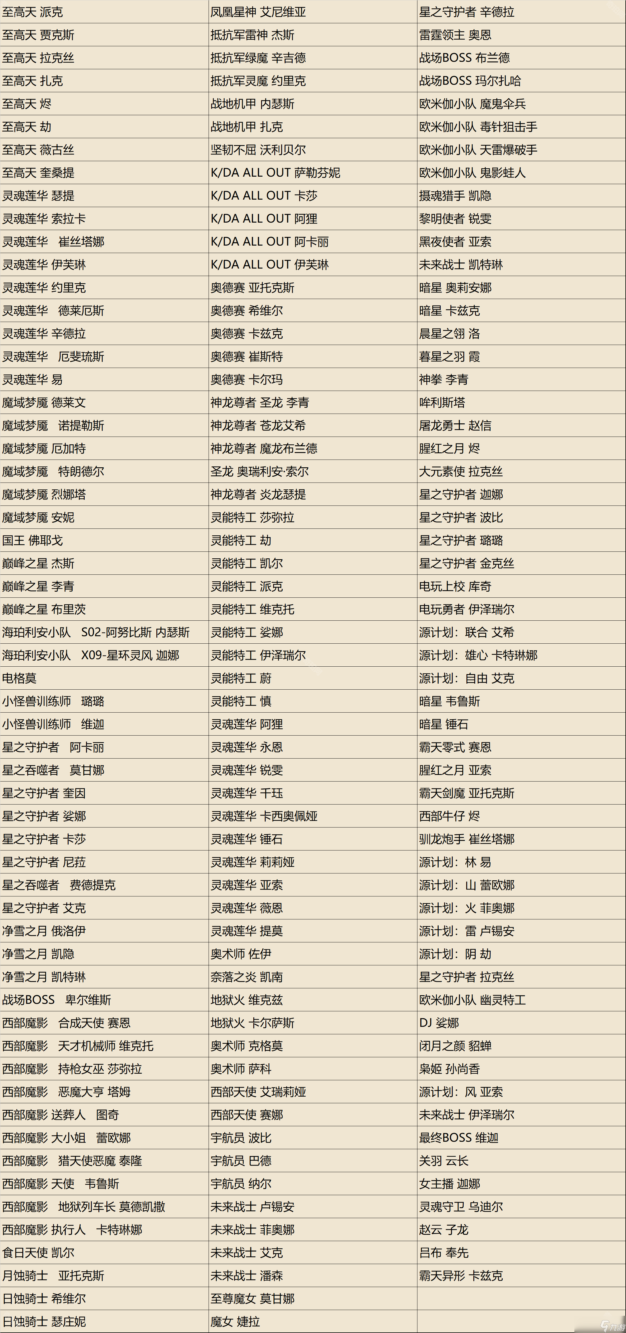 包含《英雄联盟》2025年春季赛赛程公布，全球战队备战中的词条