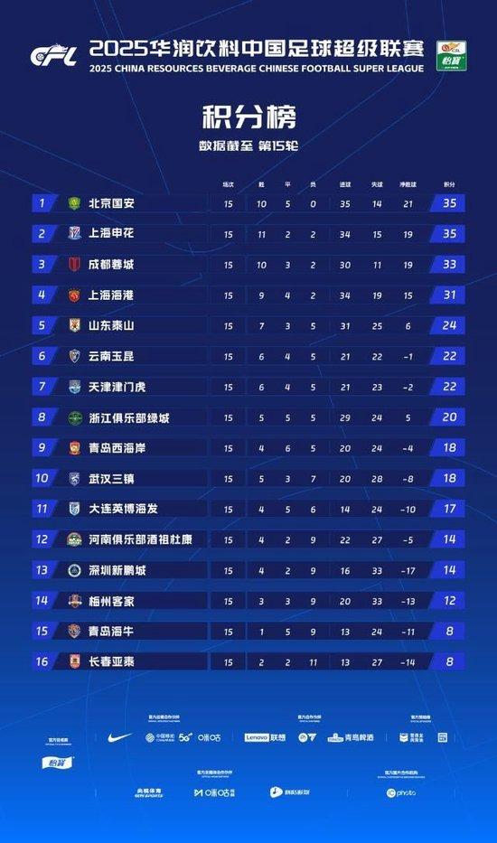 中超半程冠军北京国安：现在的排名什么都不代表
