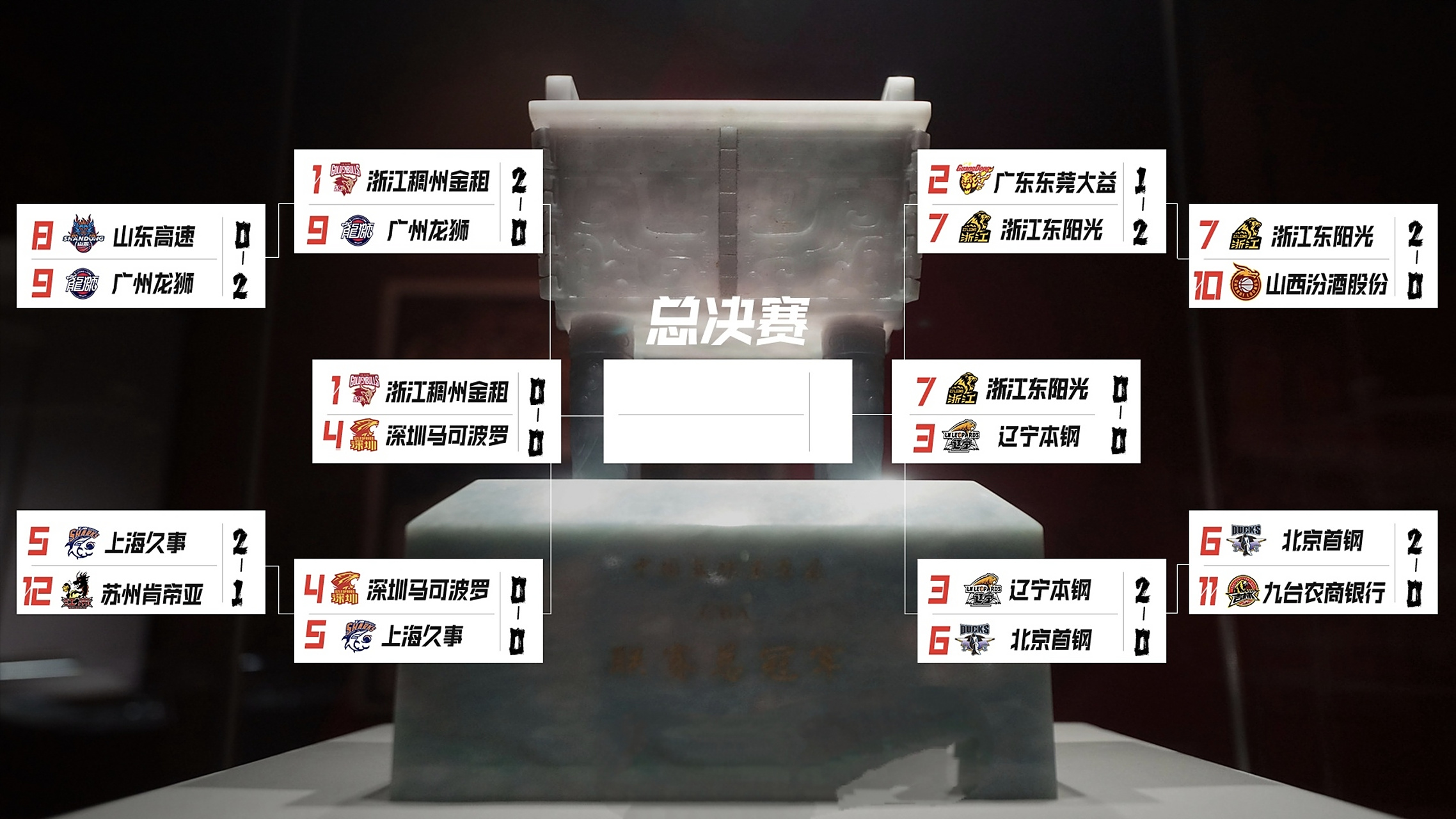 包含广东以大比分击败福建实现三连胜的词条