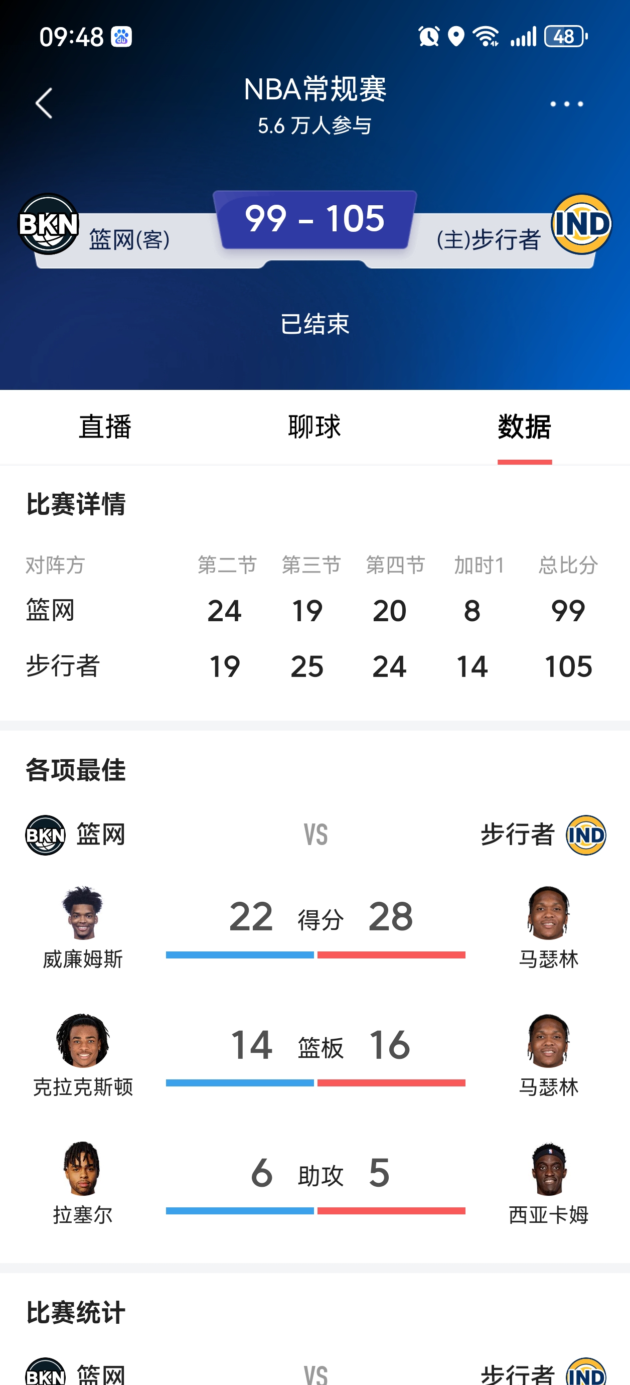 开云体育登录-步行者逆转篮网，遭遇四连败