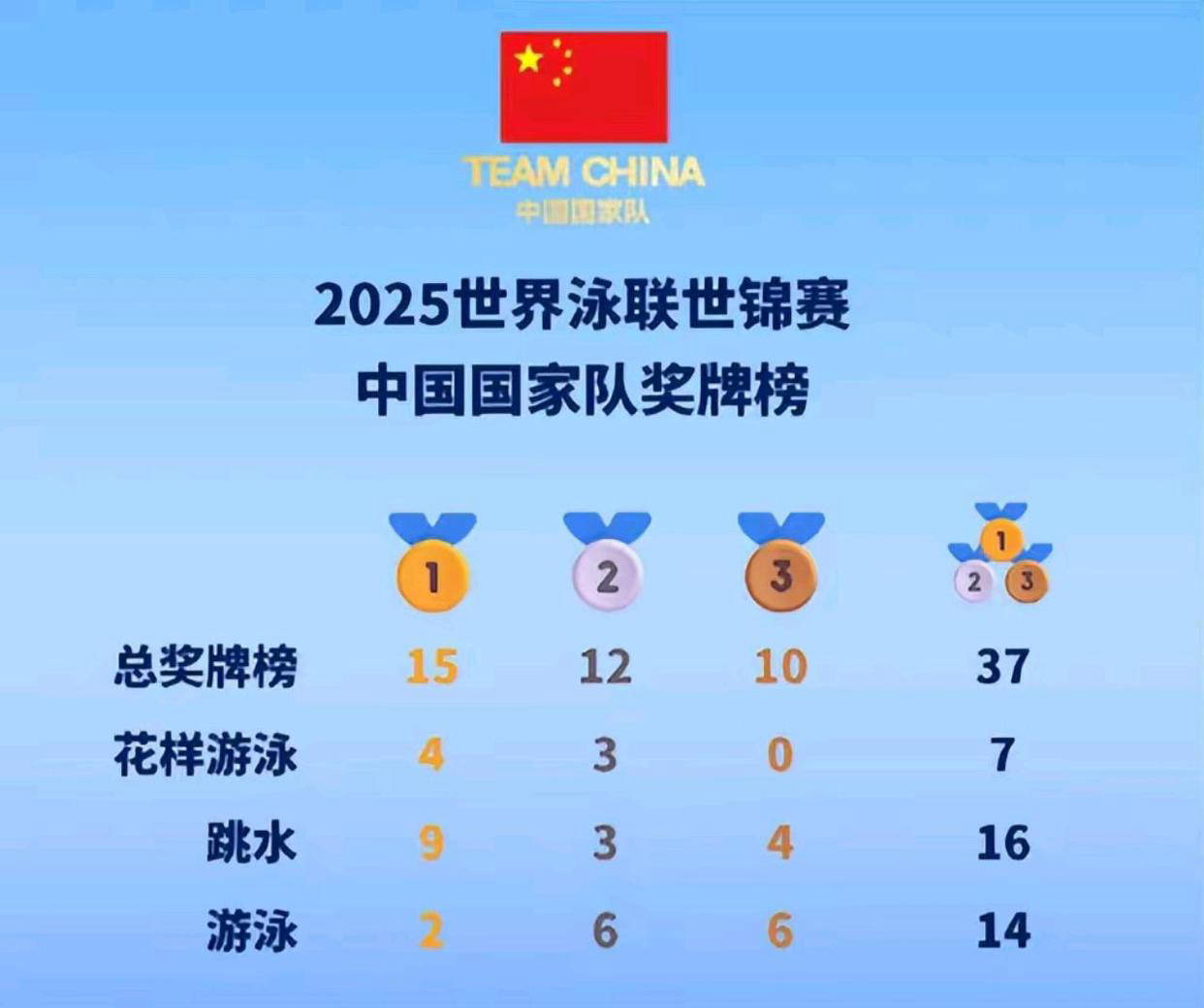 全新冠军诞生！年轻选手崭露头角的简单介绍