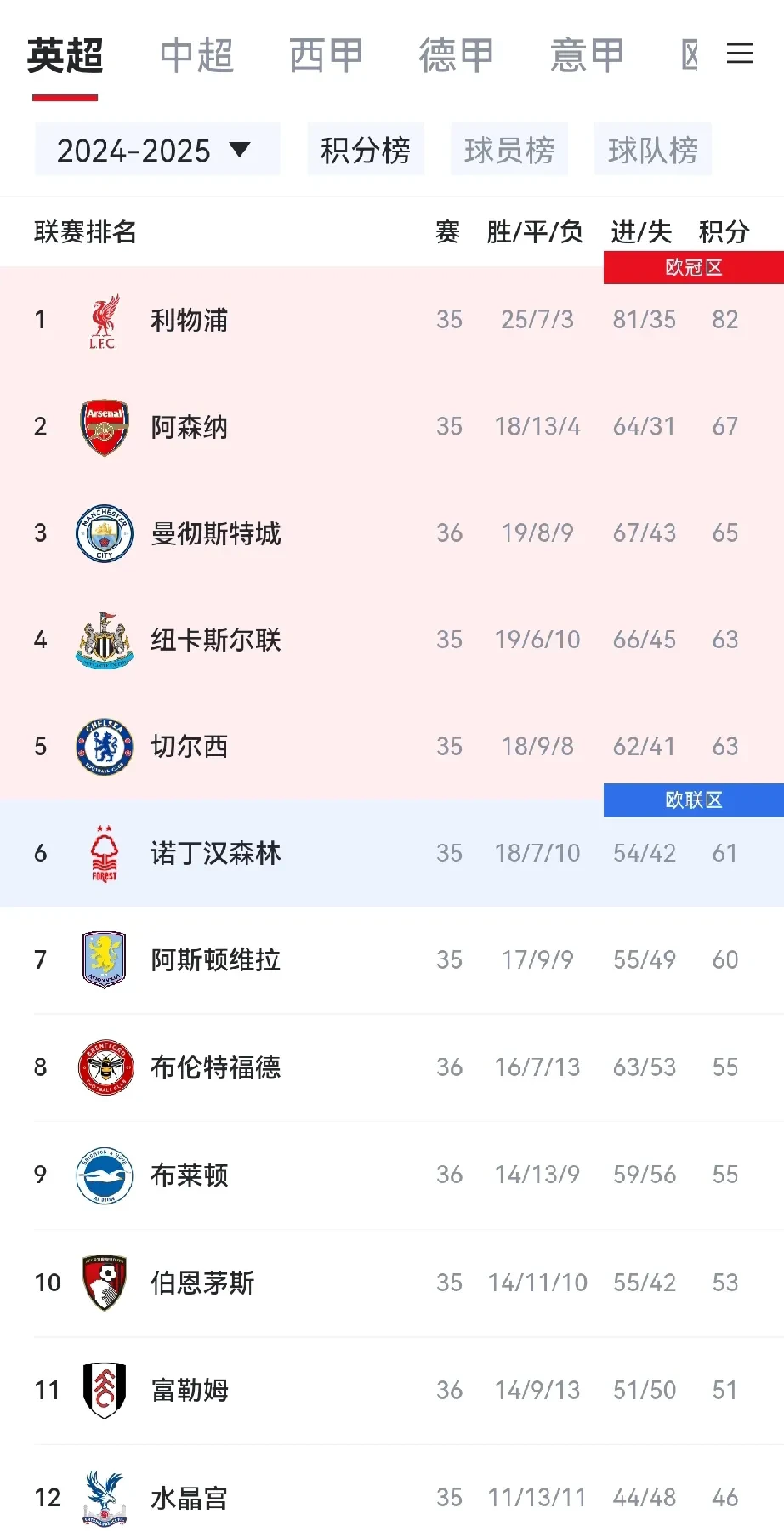 开云体育登录入口-关于曼城惨败榜首位置岌岌可危的信息