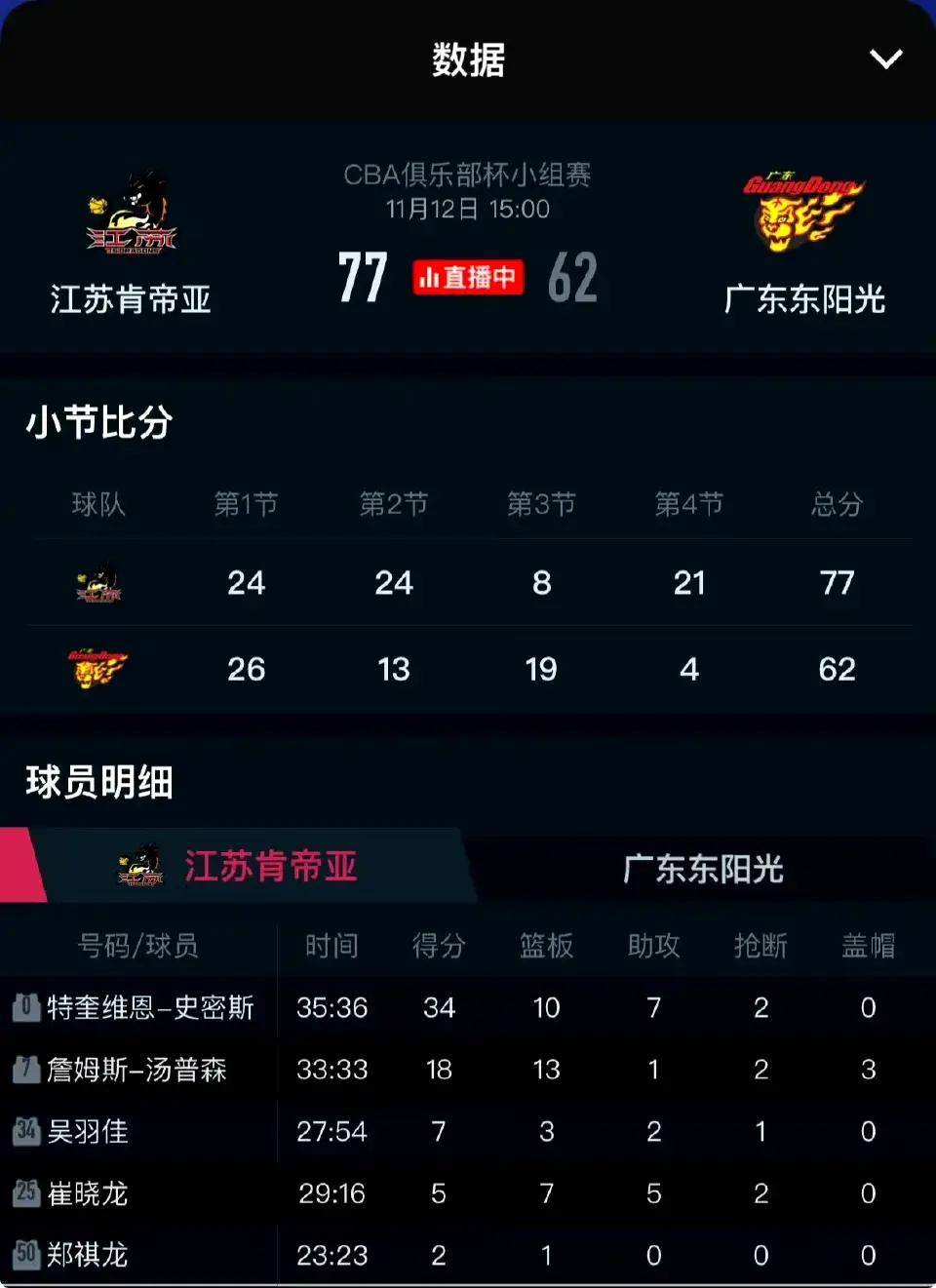 包含江苏男篮开启连胜模式，实现三连胜的词条